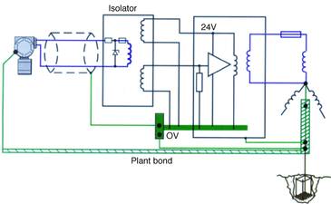 Figure 6. Earth-return system for plant using isolators